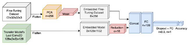 Diagram showing ChoiceNet v1 architecture