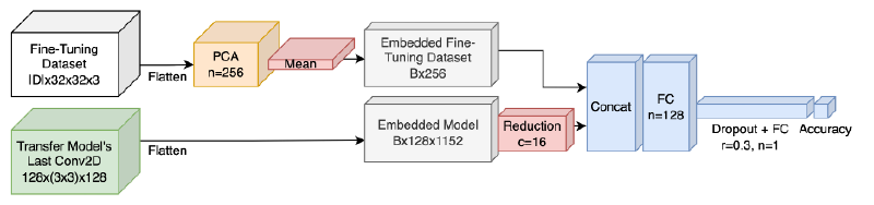 Diagram showing ChoiceNet v1 architecture