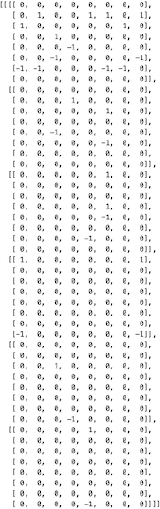 Diagram of signed board embedding