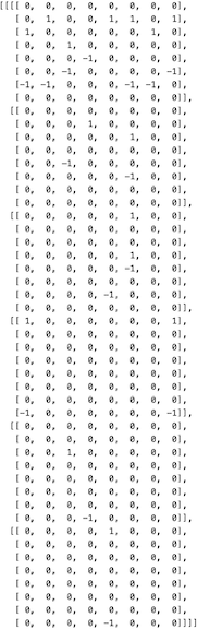 Diagram of signed board embedding