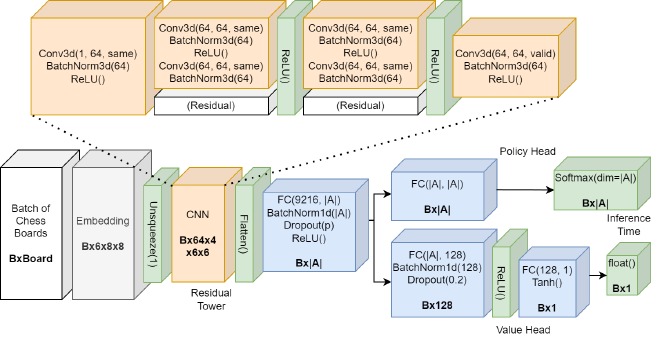 Diagram of our v1 network architecture