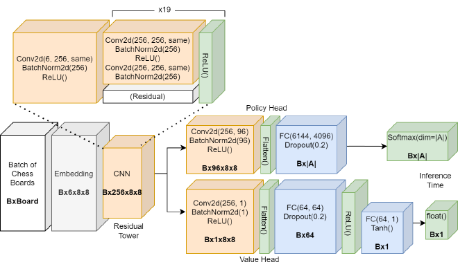 Diagram of our v2 network architecture