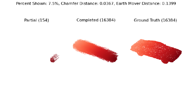 Figure showing what the completion looks like with only 7.5% of the partial