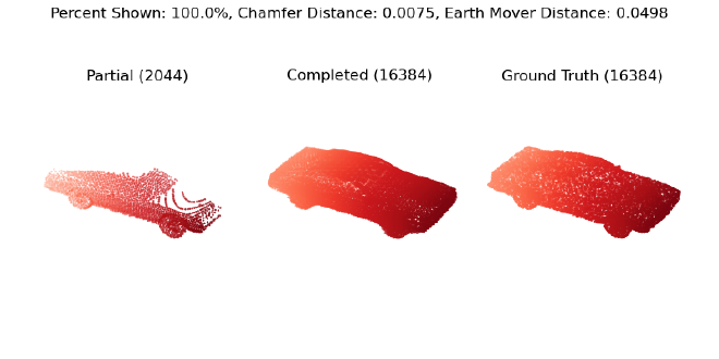 Chart showing ResNet50 performance on the home dataset